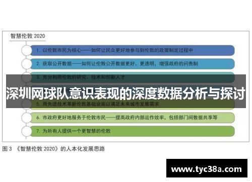 深圳网球队意识表现的深度数据分析与探讨