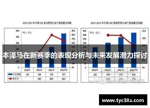 本泽马在新赛季的表现分析与未来发展潜力探讨